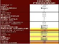 Доступные уровни навыков Свободного Мага