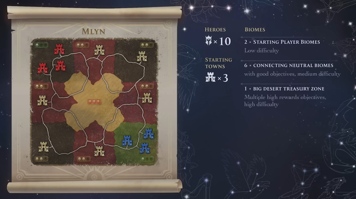 Heroes of Might & Magic: Olden Era - Шаблон карт Mlyn