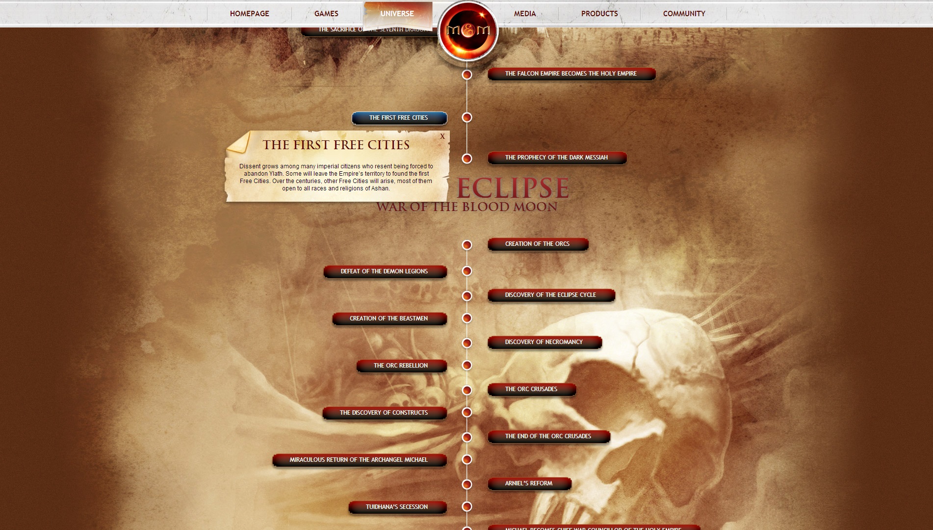 Первые свободные города