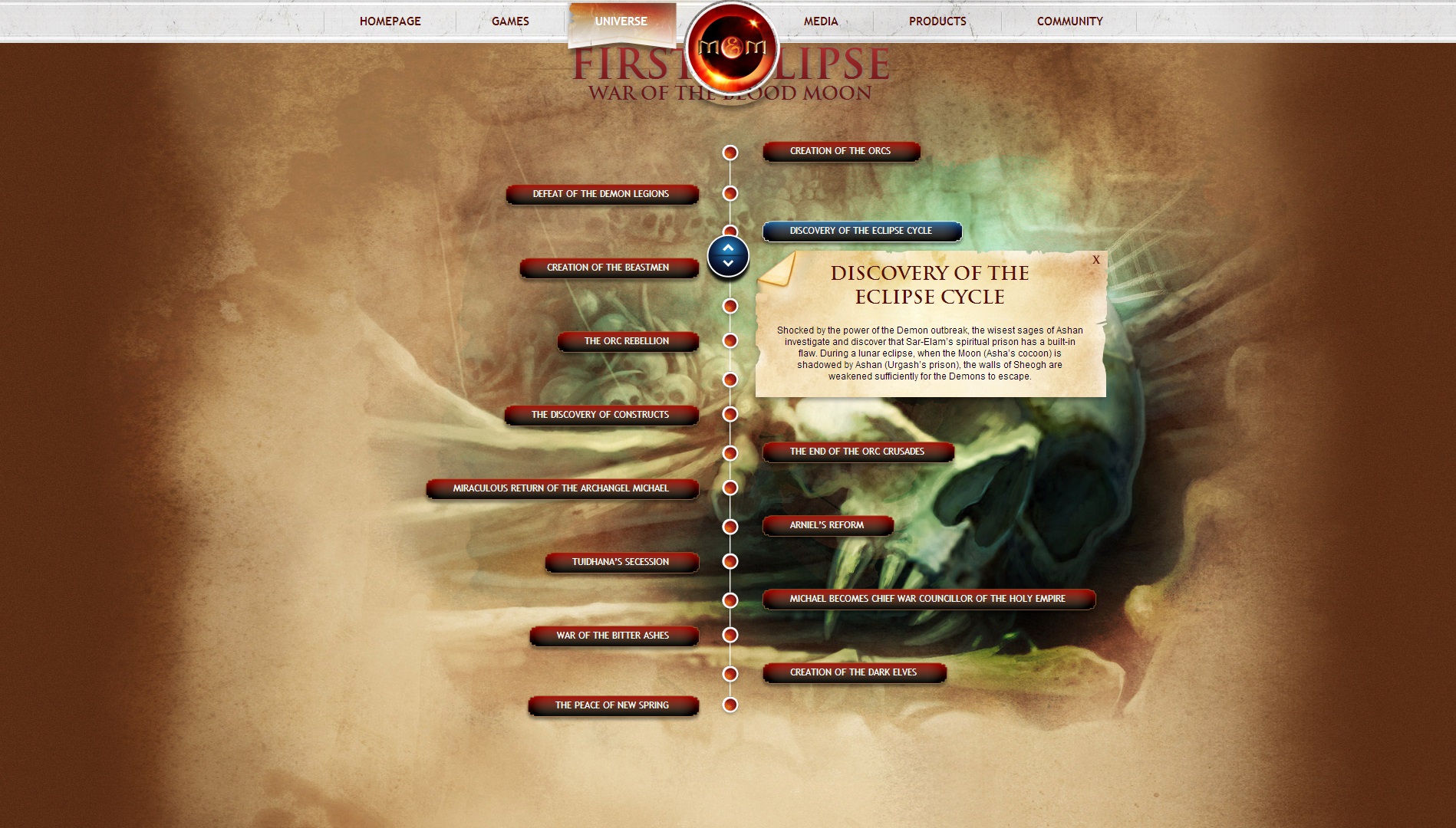 Открытие цикла затмений