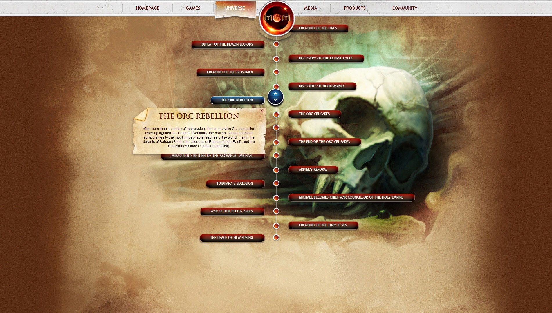 Восстание Орков