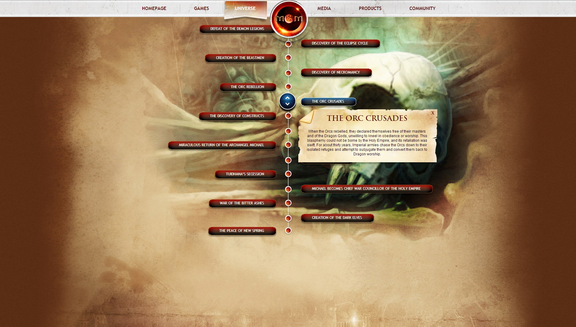 Крестовые походы на Орков