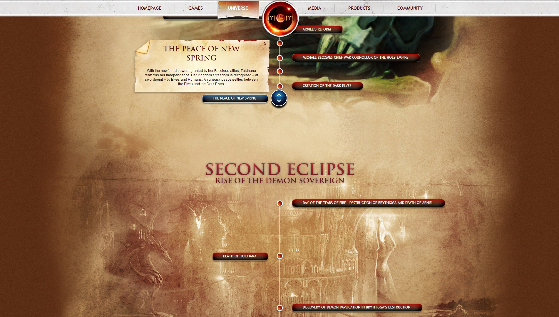 Мир Новой Весны